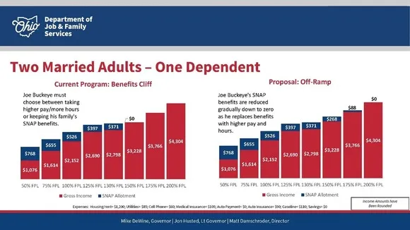 “Ohio SNAP Program Updates: How New Changes Affect Your Benefits”